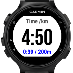 Fastest Today